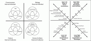 Figures 3. and 4. Examples of four-quadrant analyses incorporating artifacts, from: Integral Consciousness and the Future of Evolution.
